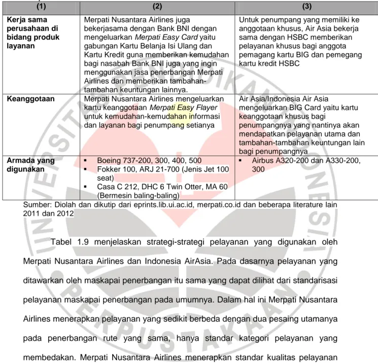 Tabel  1.9  menjelaskan  strategi-strategi  pelayanan  yang  digunakan  oleh  Merpati  Nusantara  Airlines  dan  Indonesia  AirAsia