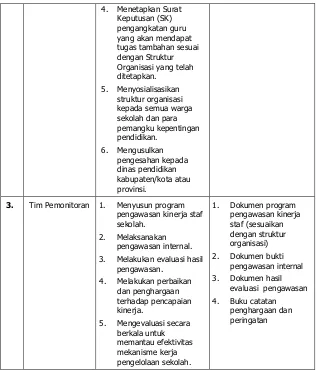 Tabel 2.2 Langkah Operasional Pengembangan Struktur Organisasi Sekolah 