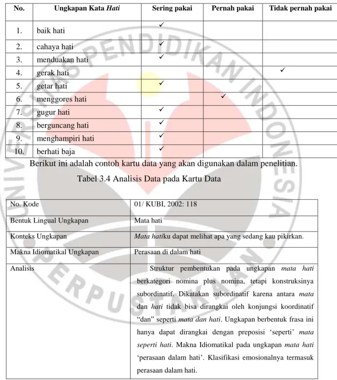 Tabel 3.3 Analisis Data pada Lembar Angket 