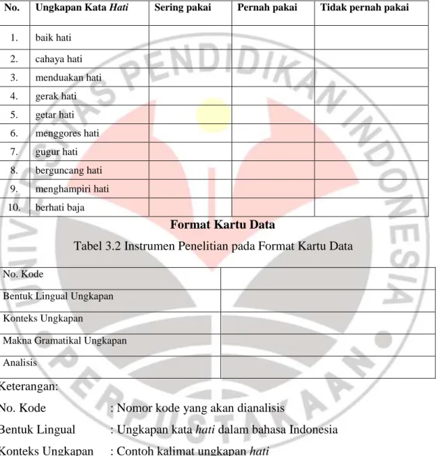 Tabel 3.1 Instrumen Penelitian pada Lembar Angket 