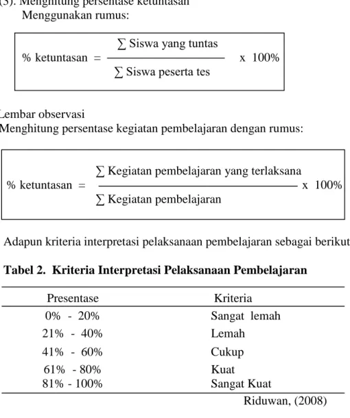 Tabel 2.  Kriteria Interpretasi Pelaksanaan Pembelajaran 