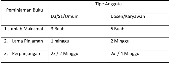 Tabel 2