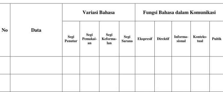 Tabel 3.1 Kartu Data I  Nomor Urut Data: 
