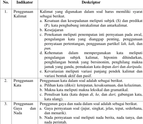 Tabel 3.1 Indikator Penggunaan Bahasa Indonesia dalam Penulisan Soal
