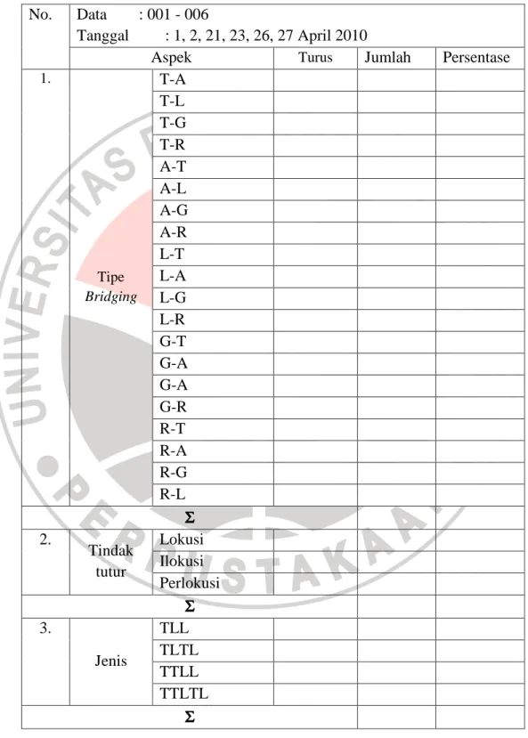 Tabel Rekapitulasi  