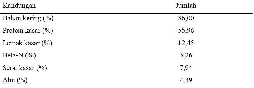 Tabel 3. Hasil Analisis Proksimat Tepung Jangkrik    