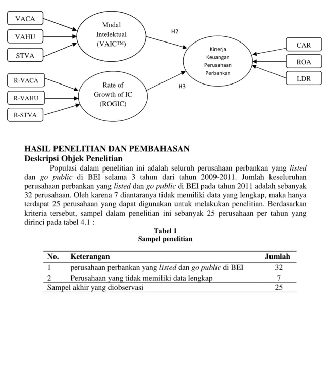 Tabel 1  Sampel penelitian 