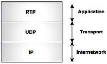 Gambar-1 RTP (Perea, 2008) 