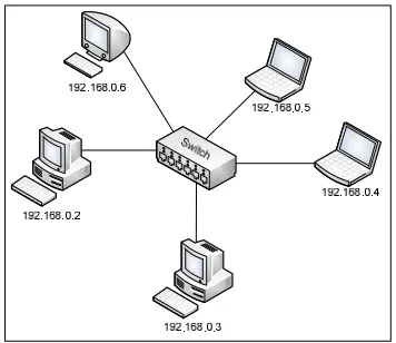 Gambar-2 Topologi 