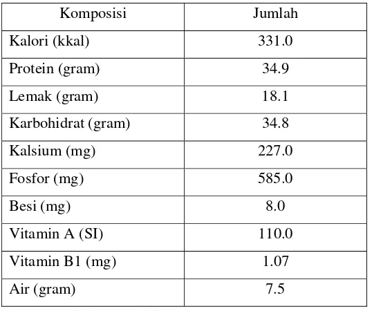 Tabel 4. Komposisi kimia kedelai per 100 g bahan 