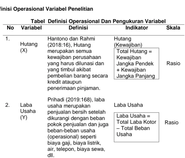 Tabel  Definisi Operasional Dan Pengukuran Variabel 