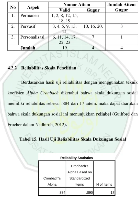 Tabel 14. Hasil Uji Validitas Skala Optimisme 