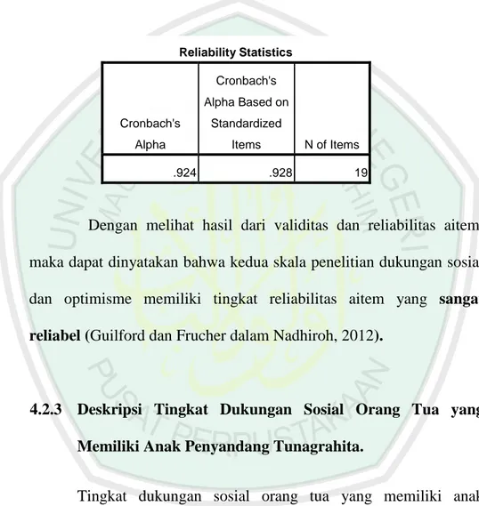 Tabel 16. Hasil Uji Reliabilitas Skala Optimisme  