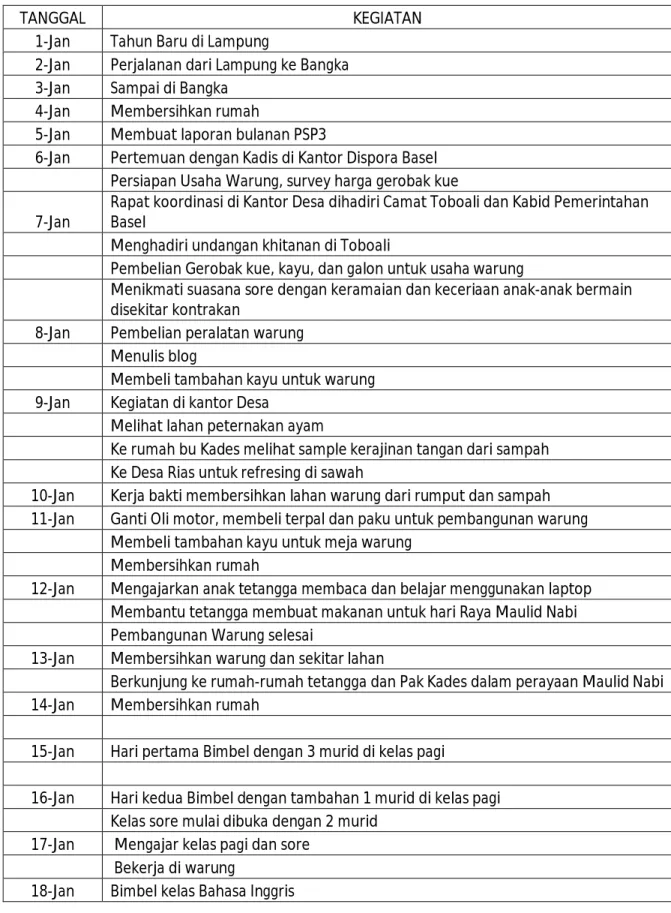 TABEL KEGIATAN BULAN JANUARI