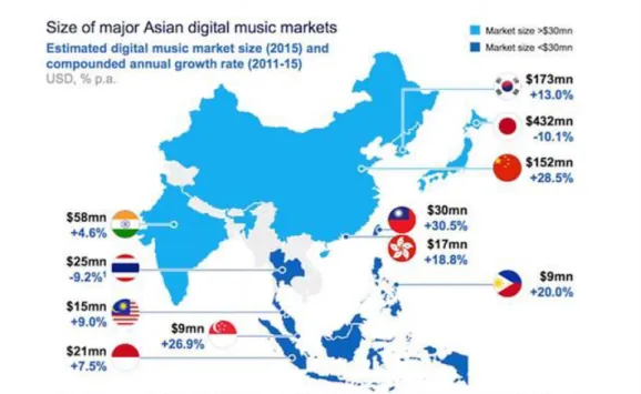 Gambar 1.4 Pangsa Pasar Musik Digital ASEAN  Sumber: 