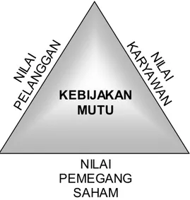 Gambar 4.3. Kebijakan mutu PT SBT 