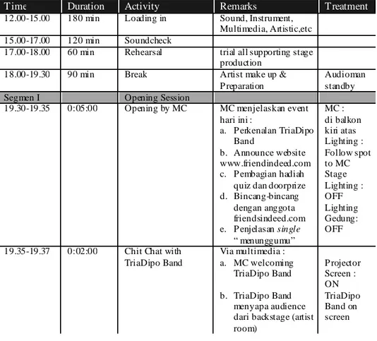 Tabel 2.1 Jadwal Acara 