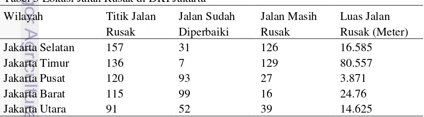 Tabel  4 PDRB ADHK menurut Kabupaten/Kota Tahun2010-2011, Pertumbuhan Ekonomi 