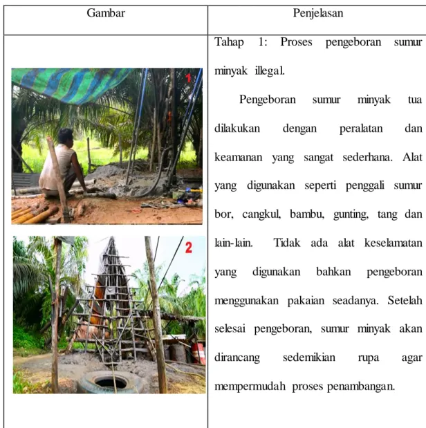 Gambar  Penjelasan 