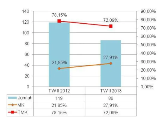 Gambar 10. Profil Pemeriksaan Sarana IOT dan IKOT s/d Triwulan II 2013 (y-o-y) 