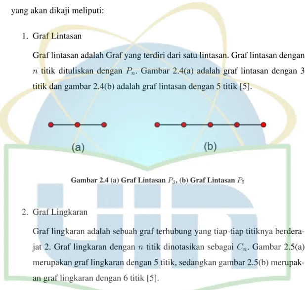 Gambar 2.4 (a) Graf Lintasan P 3 , (b) Graf Lintasan P 5