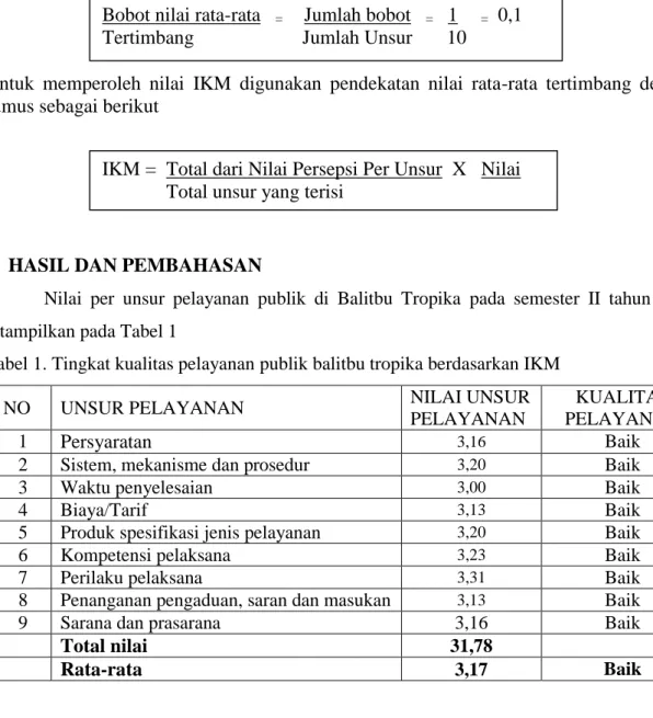 Tabel 1. Tingkat kualitas pelayanan publik balitbu tropika berdasarkan IKM 