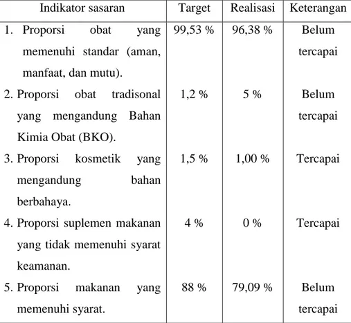 Tabel 4. Pengukuran Kinerja Pengawasan Tahun 2013 
