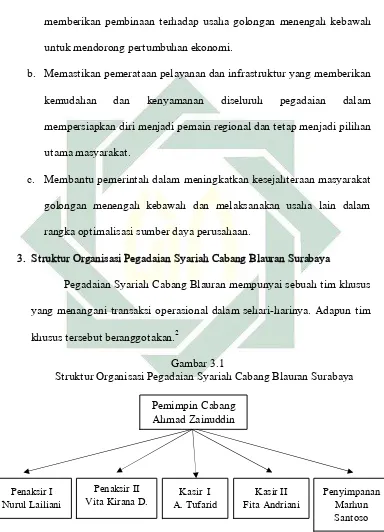   Gambar 3.1 Struktur Organisasi Pegadaian Syariah Cabang Blauran Surabaya 