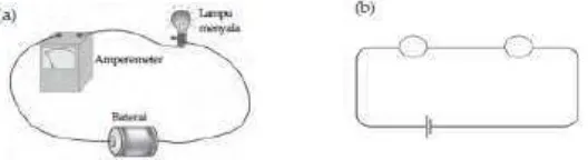 Gambar 2.4 Mengukur kuat arus listrik (a), diagram rangkaian (b) 