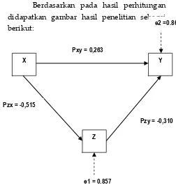 Tabel 1 Hubungan Pengaruh 