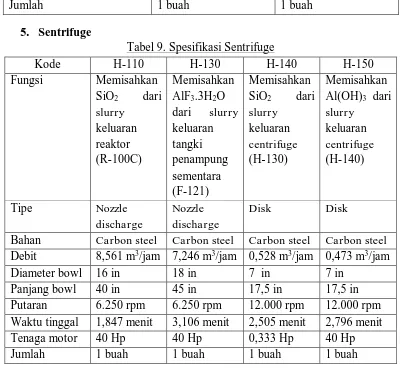 Tabel 9. Spesifikasi Sentrifuge 