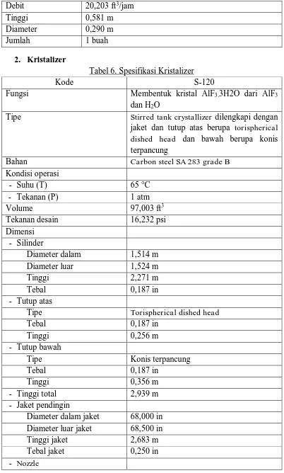 Tabel 6. Spesifikasi Kristalizer 