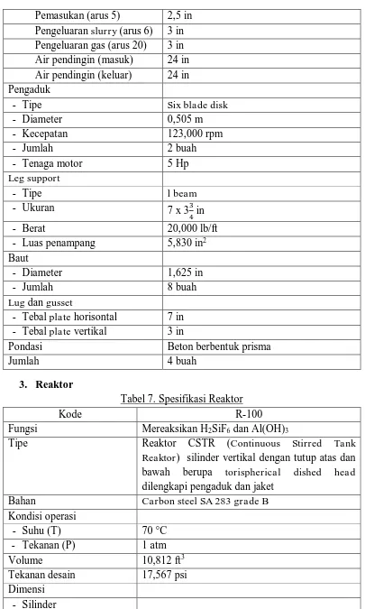 Tabel 7. Spesifikasi Reaktor 