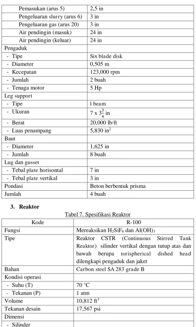 Tabel 7. Spesifikasi Reaktor 
