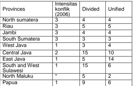 Tabel 3. Intensitas Konflik Tahun 2006 