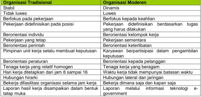 Tabel 4. Perbedaan Organisasi Tradisional Dengan Organisasi Moderen 