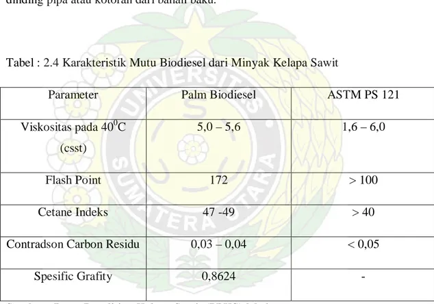 Tabel : 2.4 Karakteristik Mutu Biodiesel dari Minyak Kelapa Sawit 