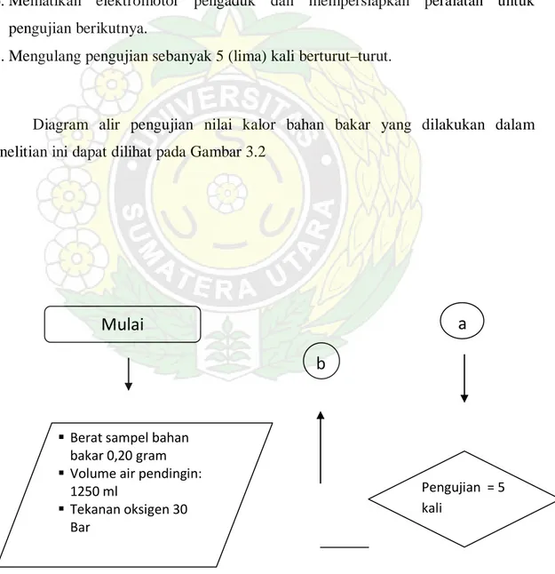 Diagram alir pengujian nilai kalor bahan bakar yang dilakukan dalam  penelitian ini dapat dilihat pada Gambar 3.2 