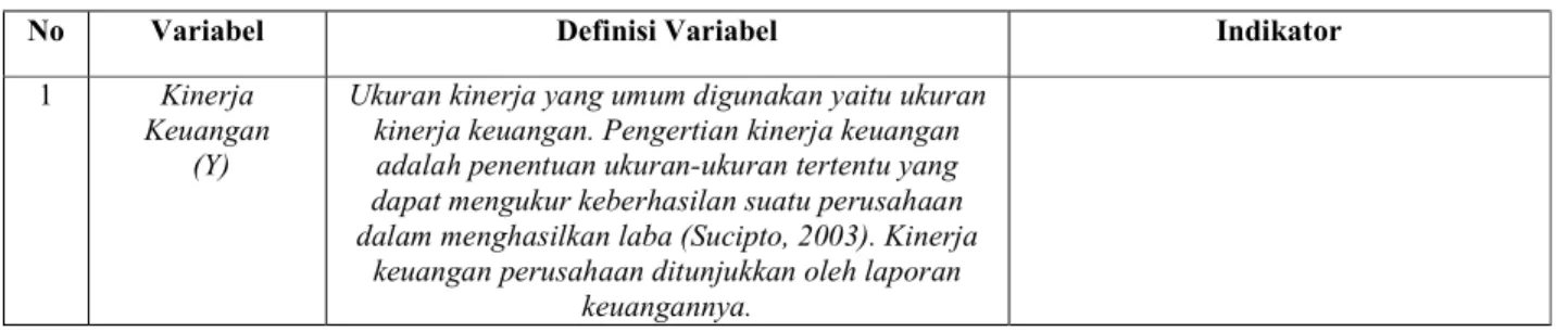 Tabel Definisi Operasional 