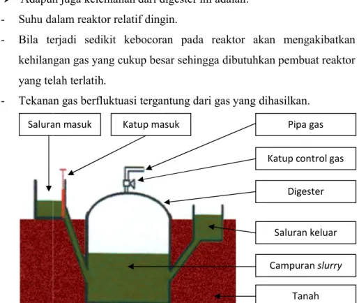 Gambar 2.1 Skema digester biogas jenis fixed dome. 