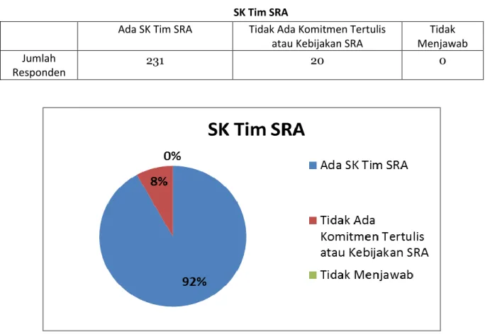 Tabel 1.2  SK Tim SRA 