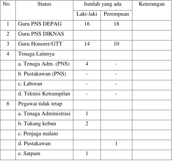Tabel 4.1 Jurnal Personil 