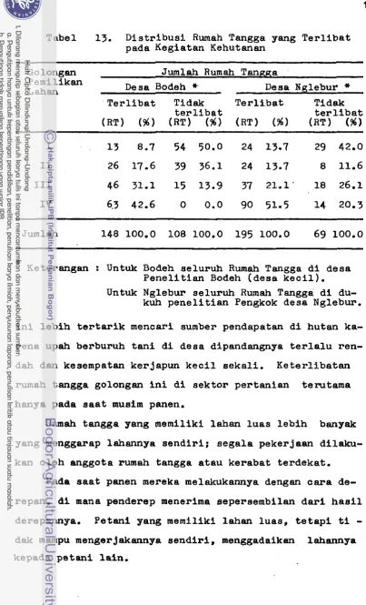 Tabel 13. 