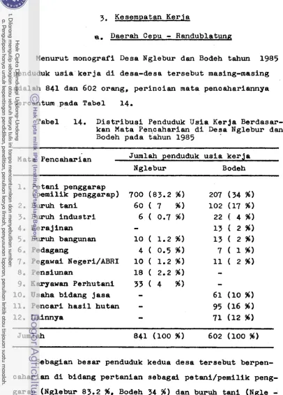 Tabel 14. 