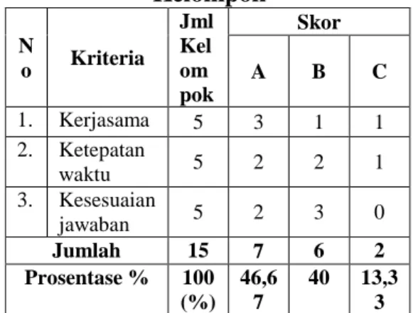 Tabel 4.5. Rekapitulasi Data  Pengamatan Proses Belajar 