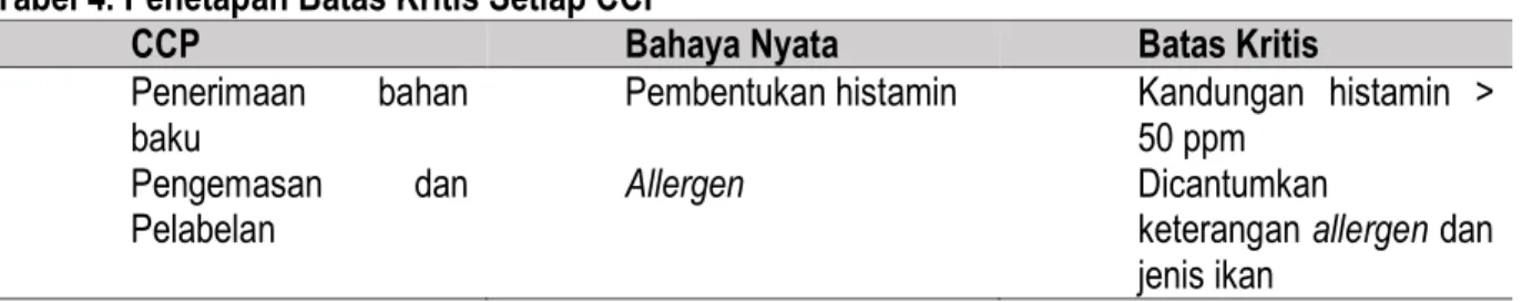 Tabel 3. Identifikasi Titik Kendali Kritis di PT. Tridaya Eramina Bahari  Tahapan Proses   Bahaya Potensial 