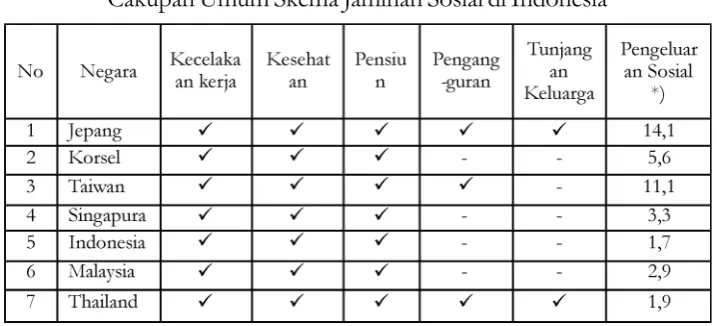 Tabel 8