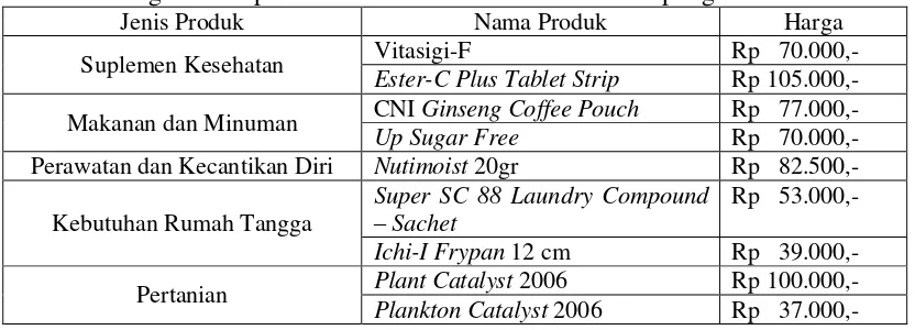 Tabel 1.2 Harga Beberapa Produk Favorit CNI di Bandar Lampung 