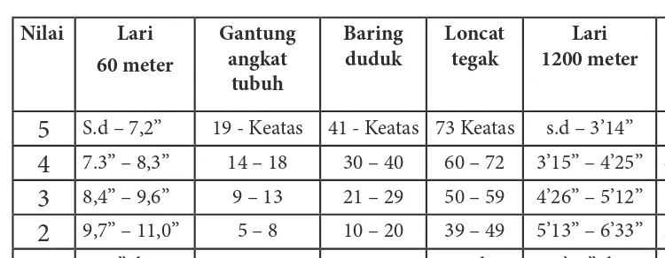Tabel 2.  Nilai TKJI Untuk Putra Usia 16-19 Tahun