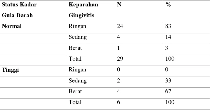 Tabel 1. Hasil data penelitian  
